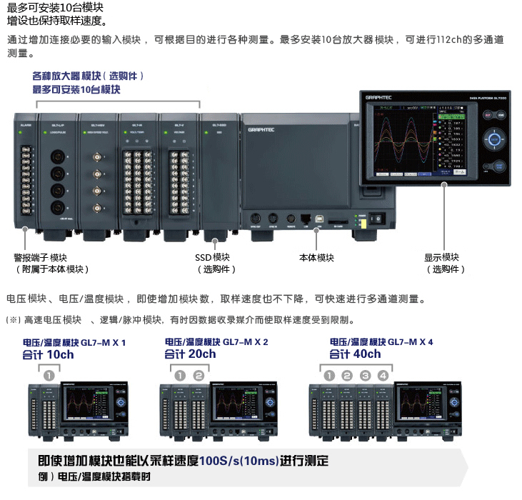 GL7000洢¼