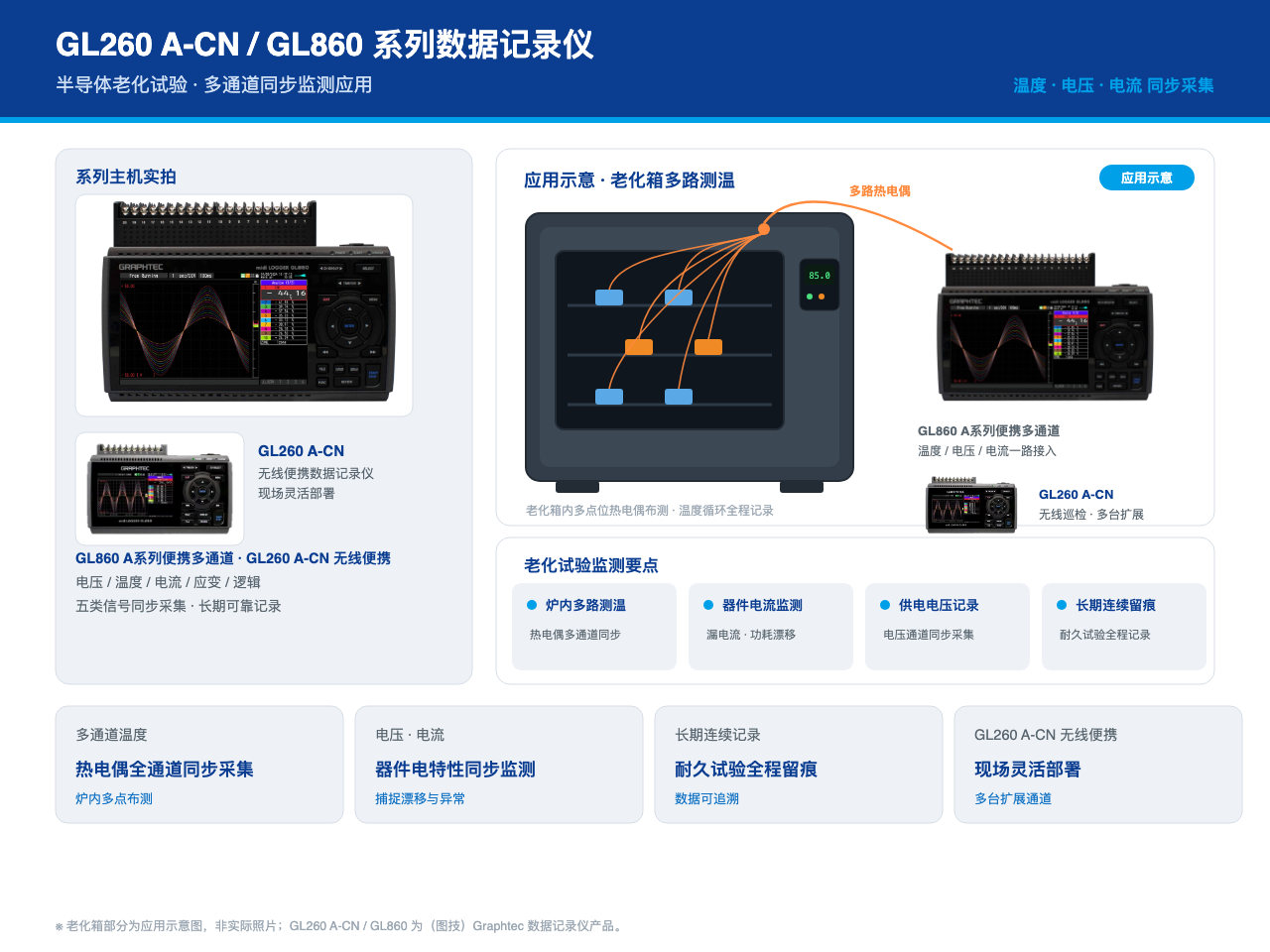 GRAPHTEC日本图技数据记录仪在半导体行业老